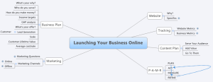 An image of the launching your business online pdf